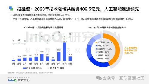 2024中國軟件技術發展洞察與趨勢 創新、融合與自主的未來